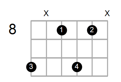 D#add2/D Chord